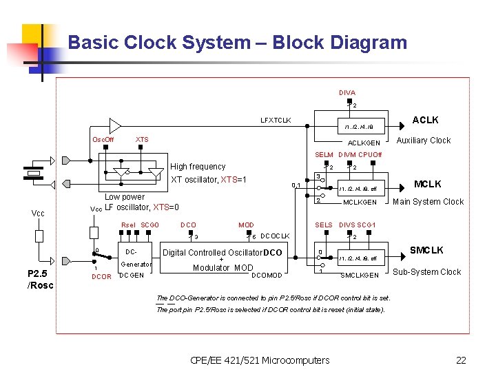 Basic Clock System – Block Diagram DIVA 2 LFXTCLK Osc. Off /1, /2, /4,