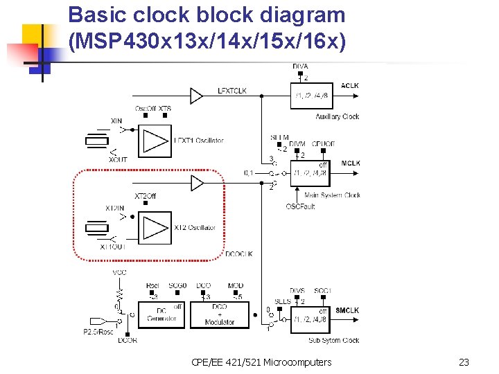 Basic clock block diagram (MSP 430 x 13 x/14 x/15 x/16 x) CPE/EE 421/521