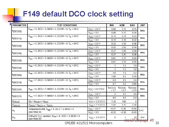 F 149 default DCO clock setting CPE/EE 421/521 Microcomputers slas 272 c/page 46 33