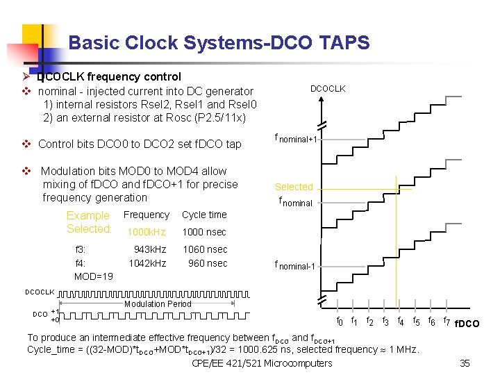 Basic Clock Systems-DCO TAPS Ø DCOCLK frequency control v nominal - injected current into