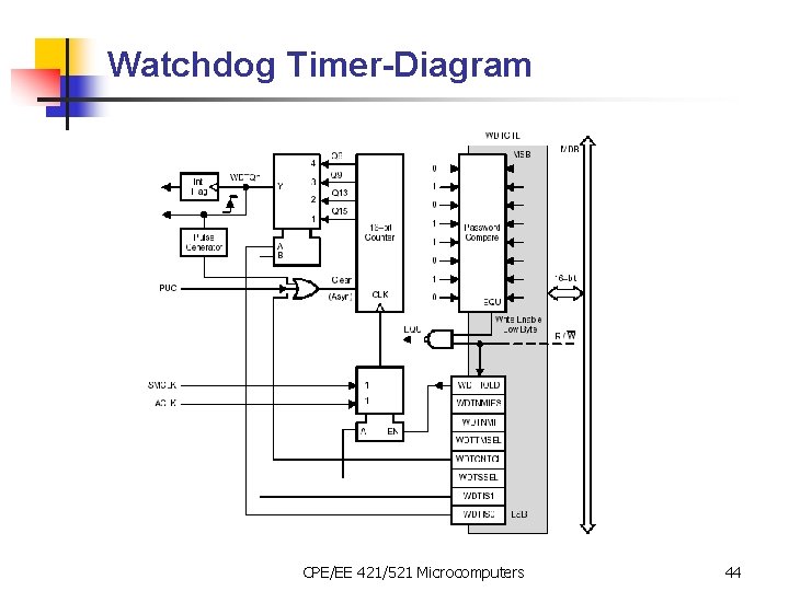 Watchdog Timer-Diagram CPE/EE 421/521 Microcomputers 44 