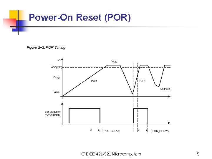 Power-On Reset (POR) CPE/EE 421/521 Microcomputers 5 