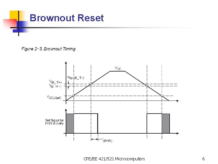 Brownout Reset CPE/EE 421/521 Microcomputers 6 