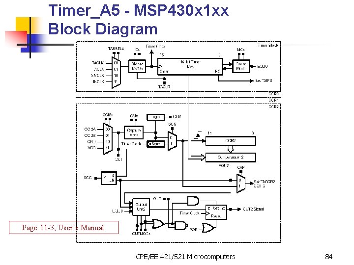 Timer_A 5 - MSP 430 x 1 xx Block Diagram Page 11 -3, User’s