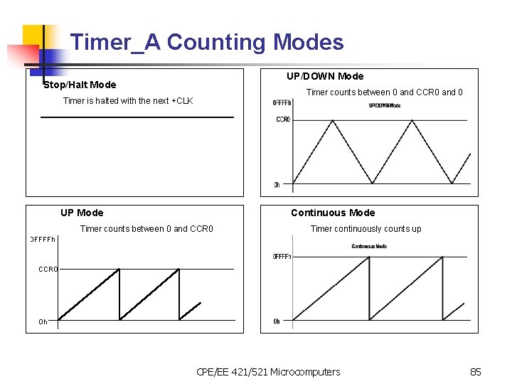 Timer_A Counting Modes UP/DOWN Mode Stop/Halt Mode Timer counts between 0 and CCR 0