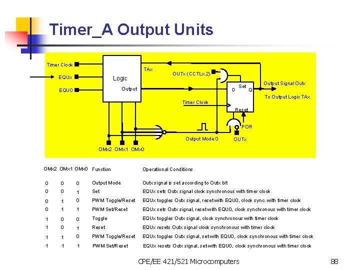 Timer_A Output Units Timer Clock TAx EQUx Logic OUTx (CCTLx. 2) Output EQU 0