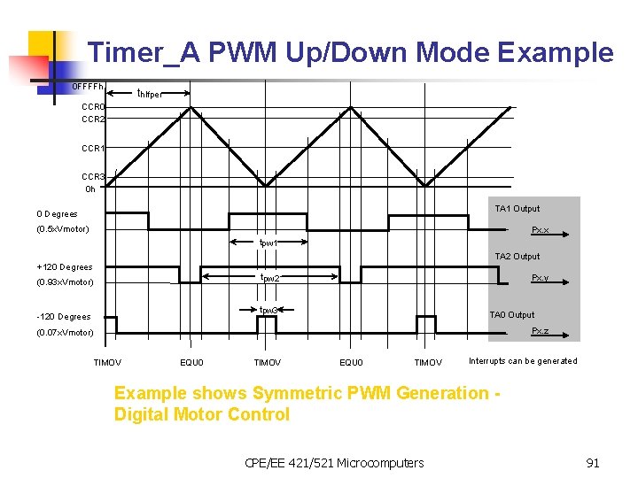 Timer_A PWM Up/Down Mode Example 0 FFFFh thlfper CCR 0 CCR 2 CCR 1