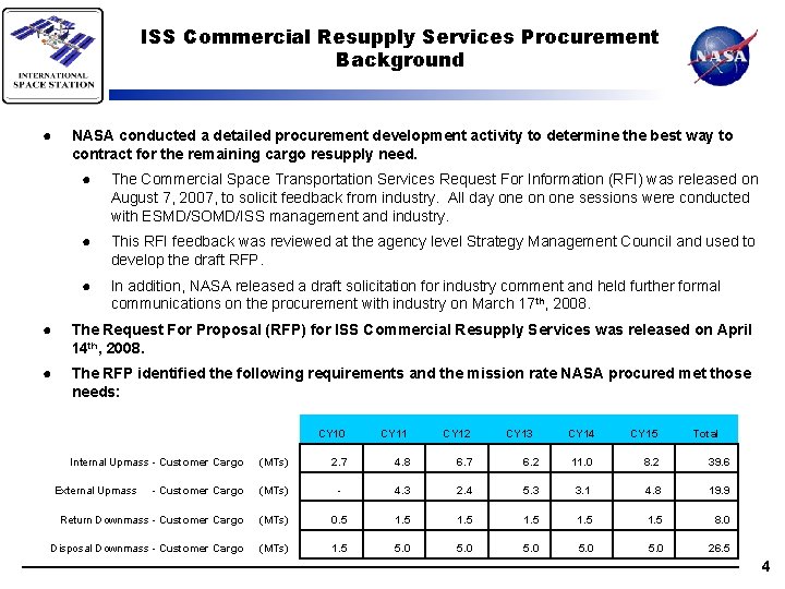 ISS Commercial Resupply Services Procurement Background ● NASA conducted a detailed procurement development activity