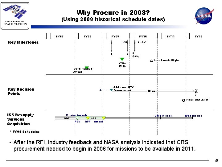 Why Procure in 2008? (Using 2008 historical schedule dates) FY 07 FY 08 FY