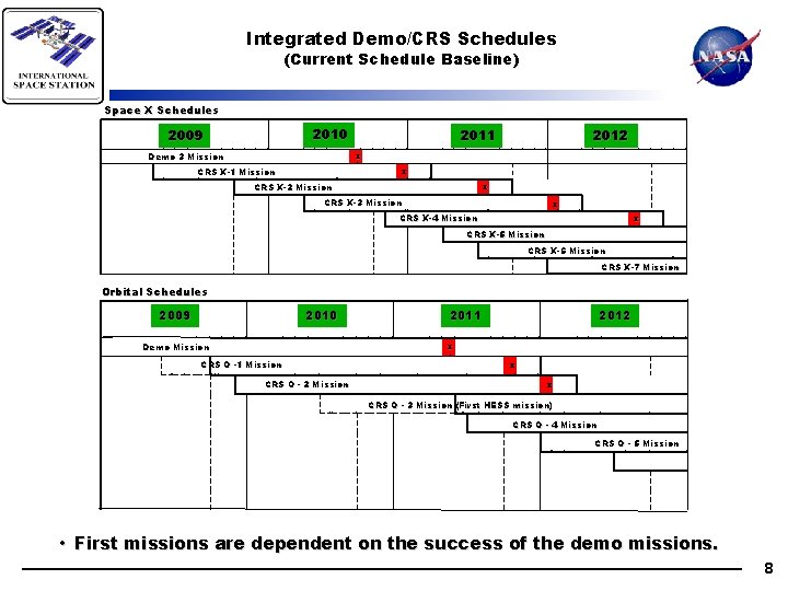 Integrated Demo/CRS Schedules (Current Schedule Baseline) Space X Schedules 2010 2009 J F M