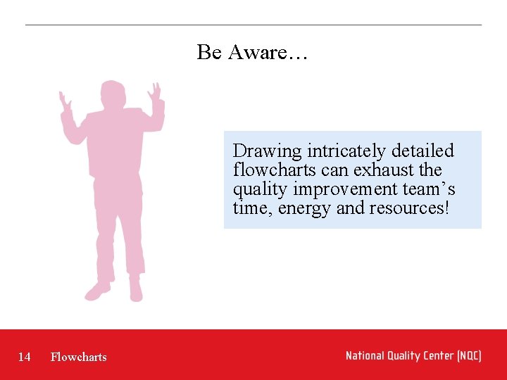 Be Aware… Drawing intricately detailed flowcharts can exhaust the quality improvement team’s time, energy Be Aware… Drawing intricately detailed flowcharts can exhaust the quality improvement team’s time, energy