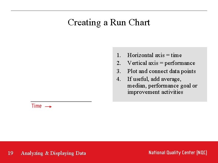 Creating a Run Chart 1. 2. 3. 4. 19 Analyzing & Displaying Data Horizontal Creating a Run Chart 1. 2. 3. 4. 19 Analyzing & Displaying Data Horizontal