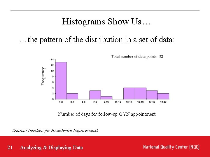 Useful Quality Improvement Tools The Quality Academy Tutorial