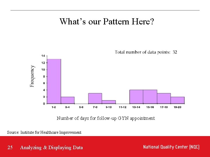What’s our Pattern Here? Number of days for follow-up GYN appointment Source: Institute for What’s our Pattern Here? Number of days for follow-up GYN appointment Source: Institute for