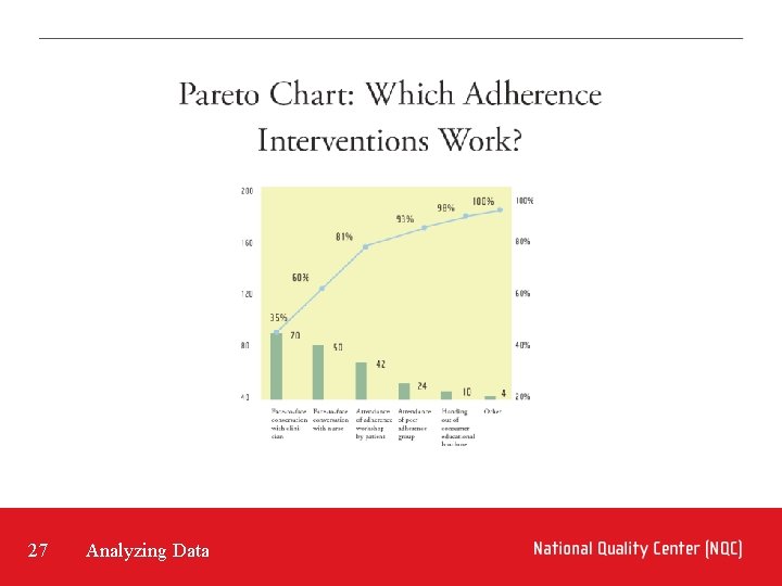27 Analyzing Data 27 Analyzing Data