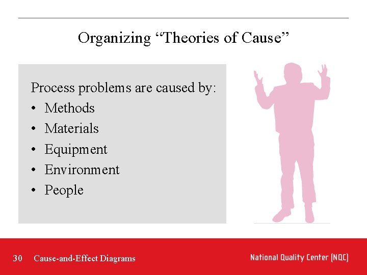 Organizing “Theories of Cause” Process problems are caused by: • Methods • Materials • Organizing “Theories of Cause” Process problems are caused by: • Methods • Materials •