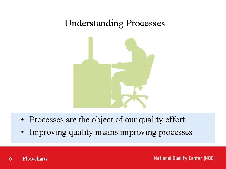 Understanding Processes • Processes are the object of our quality effort • Improving quality Understanding Processes • Processes are the object of our quality effort • Improving quality