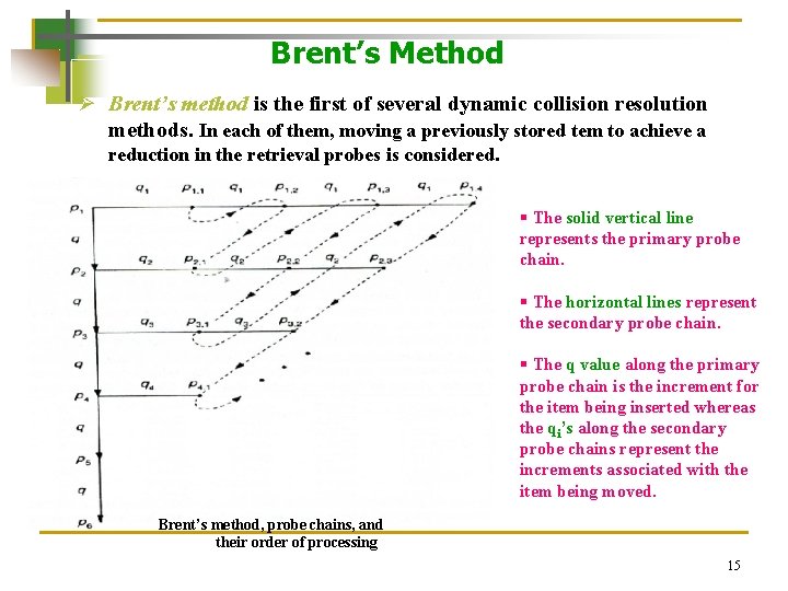 Brent’s Method Ø Brent’s method is the first of several dynamic collision resolution methods.