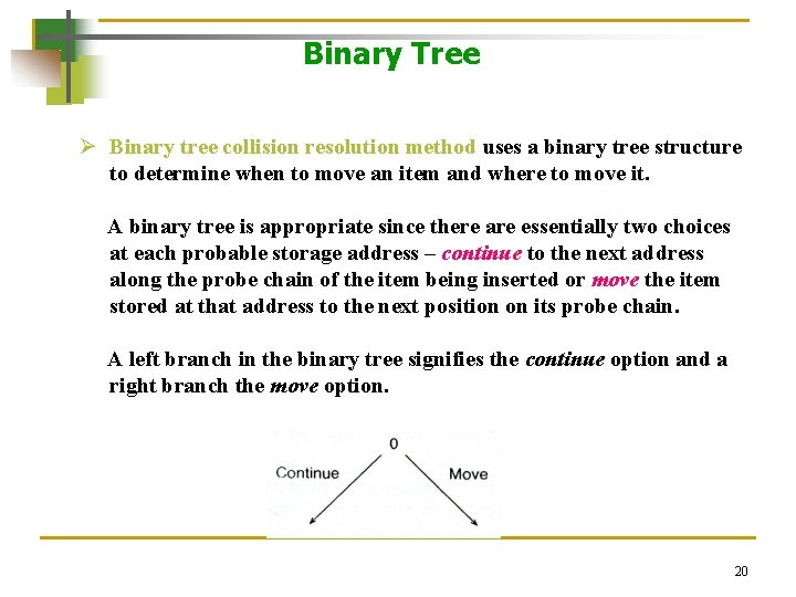 Binary Tree Ø Binary tree collision resolution method uses a binary tree structure to