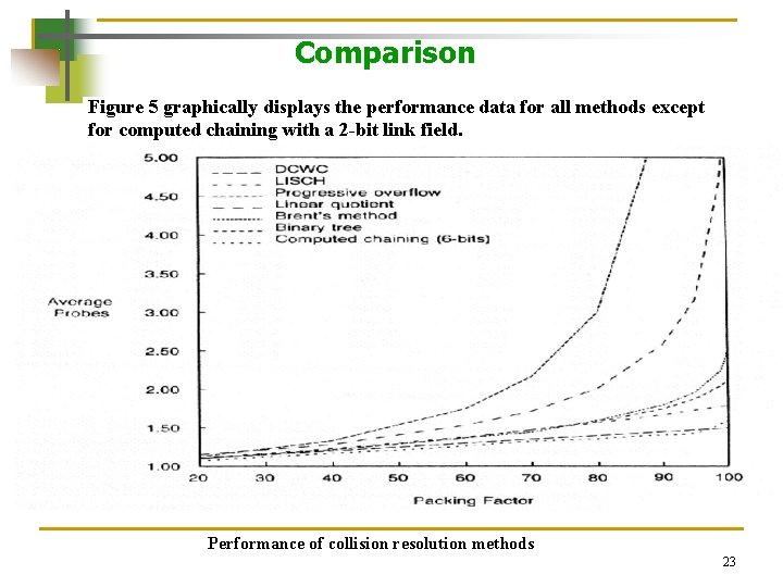 Comparison Figure 5 graphically displays the performance data for all methods except for computed