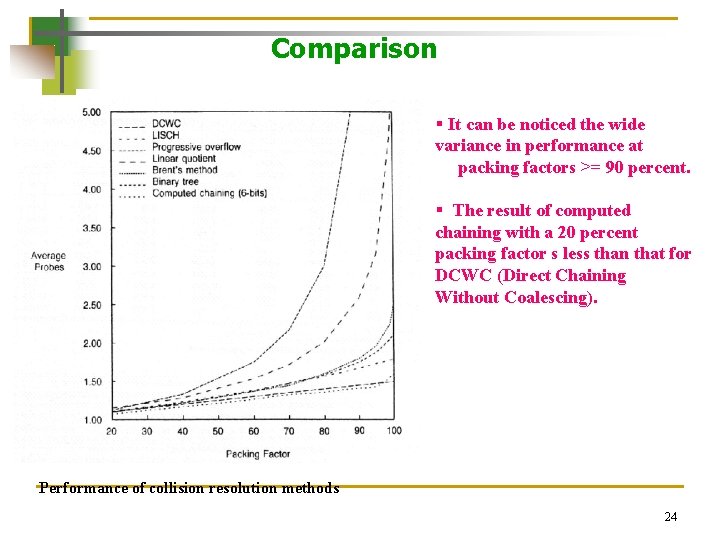 Comparison § It can be noticed the wide variance in performance at packing factors