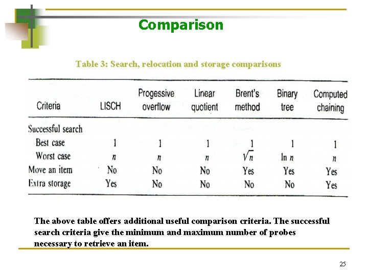 Comparison Table 3: Search, relocation and storage comparisons The above table offers additional useful