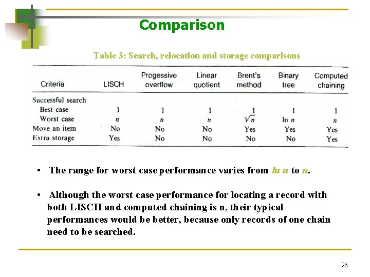 Comparison Table 3: Search, relocation and storage comparisons • The range for worst case