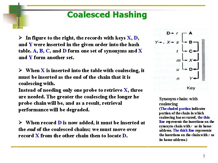 Coalesced Hashing Ø In figure to the right, the records with keys X, D,