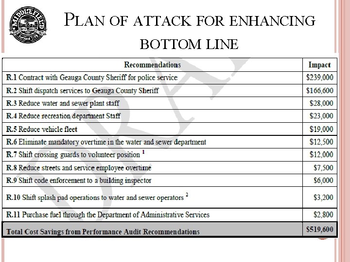 PLAN OF ATTACK FOR ENHANCING BOTTOM LINE 9 