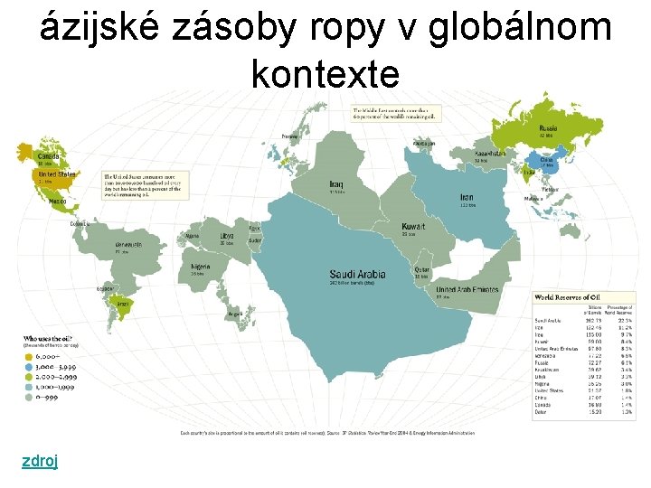 ázijské zásoby ropy v globálnom kontexte zdroj 