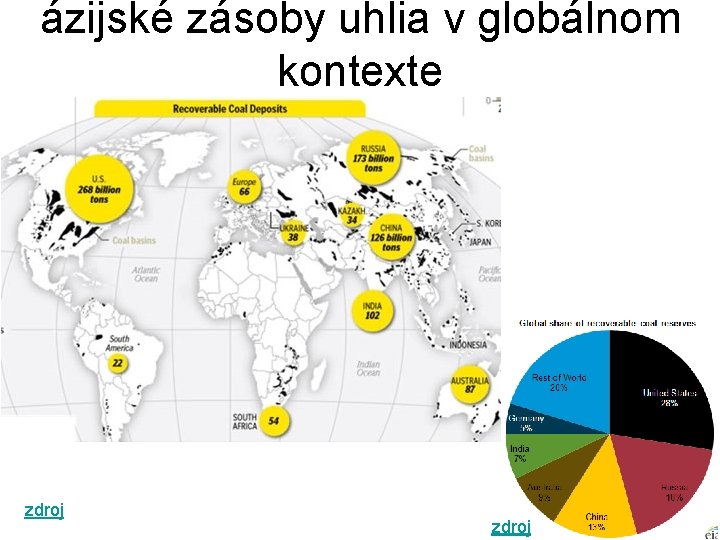 ázijské zásoby uhlia v globálnom kontexte zdroj 