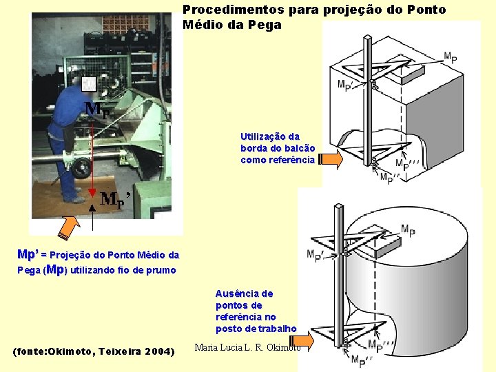 Procedimentos para projeção do Ponto Médio da Pega Utilização da borda do balcão como