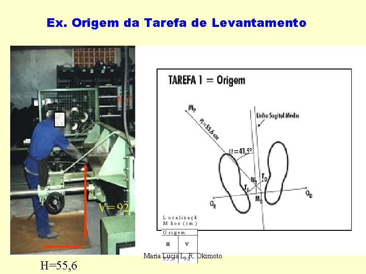 Ex. Origem da Tarefa de Levantamento V= 92 H=55, 6 Maria Lucia L. R.