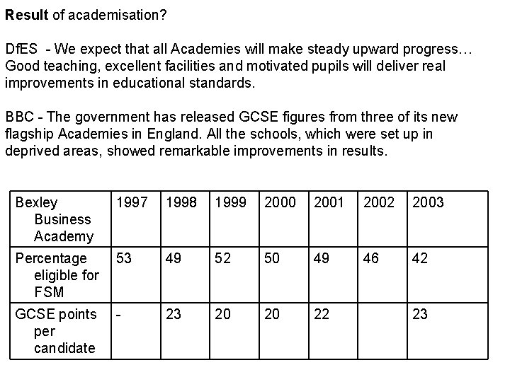 Result of academisation? Df. ES - We expect that all Academies will make steady