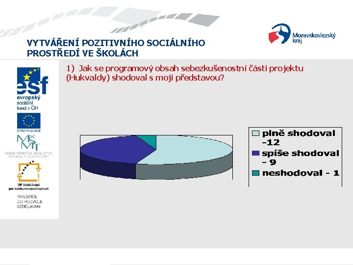 VYTVÁŘENÍ POZITIVNÍHO SOCIÁLNÍHO PROSTŘEDÍ VE ŠKOLÁCH 1) Jak se programový obsah sebezkušenostní části projektu