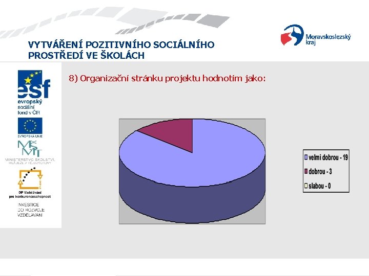 VYTVÁŘENÍ POZITIVNÍHO SOCIÁLNÍHO PROSTŘEDÍ VE ŠKOLÁCH 8) Organizační stránku projektu hodnotím jako: 