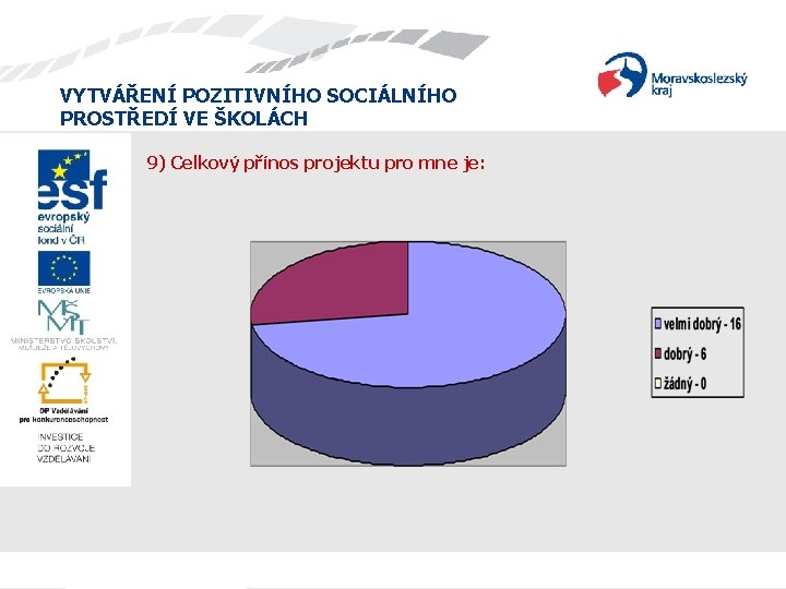 VYTVÁŘENÍ POZITIVNÍHO SOCIÁLNÍHO PROSTŘEDÍ VE ŠKOLÁCH 9) Celkový přínos projektu pro mne je: VYTVÁŘENÍ POZITIVNÍHO SOCIÁLNÍHO PROSTŘEDÍ VE ŠKOLÁCH 9) Celkový přínos projektu pro mne je: