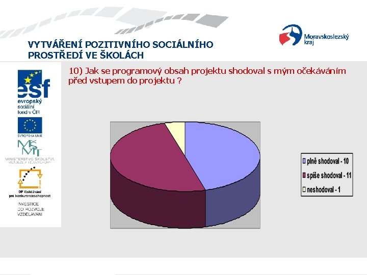 VYTVÁŘENÍ POZITIVNÍHO SOCIÁLNÍHO PROSTŘEDÍ VE ŠKOLÁCH 10) Jak se programový obsah projektu shodoval s VYTVÁŘENÍ POZITIVNÍHO SOCIÁLNÍHO PROSTŘEDÍ VE ŠKOLÁCH 10) Jak se programový obsah projektu shodoval s