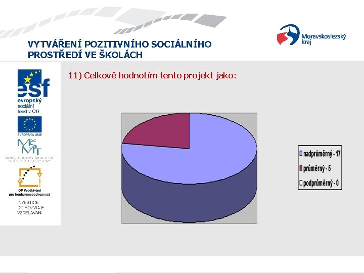 VYTVÁŘENÍ POZITIVNÍHO SOCIÁLNÍHO PROSTŘEDÍ VE ŠKOLÁCH 11) Celkově hodnotím tento projekt jako: 