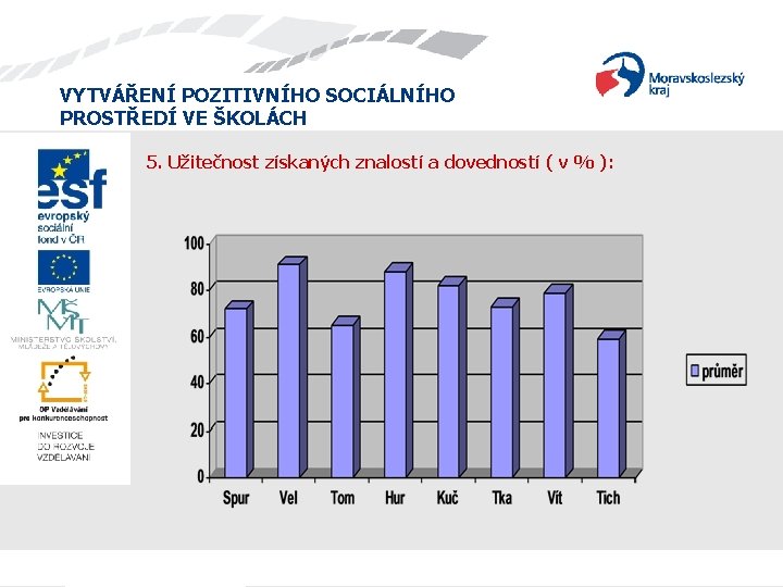 VYTVÁŘENÍ POZITIVNÍHO SOCIÁLNÍHO PROSTŘEDÍ VE ŠKOLÁCH 5. Užitečnost získaných znalostí a dovedností ( v VYTVÁŘENÍ POZITIVNÍHO SOCIÁLNÍHO PROSTŘEDÍ VE ŠKOLÁCH 5. Užitečnost získaných znalostí a dovedností ( v