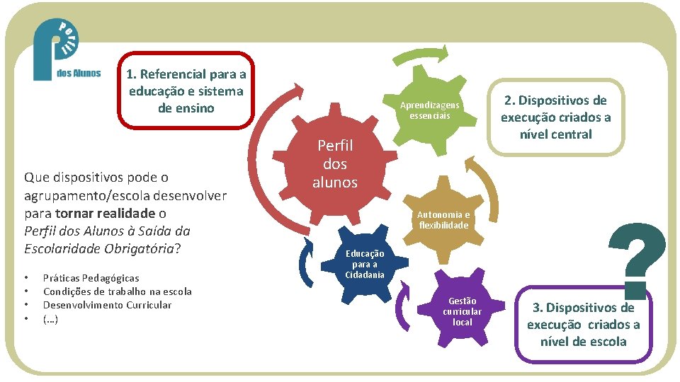 1. Referencial para a educação e sistema de ensino Que dispositivos pode o agrupamento/escola