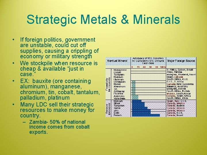 Strategic Metals & Minerals • If foreign politics, government are unstable, could cut off