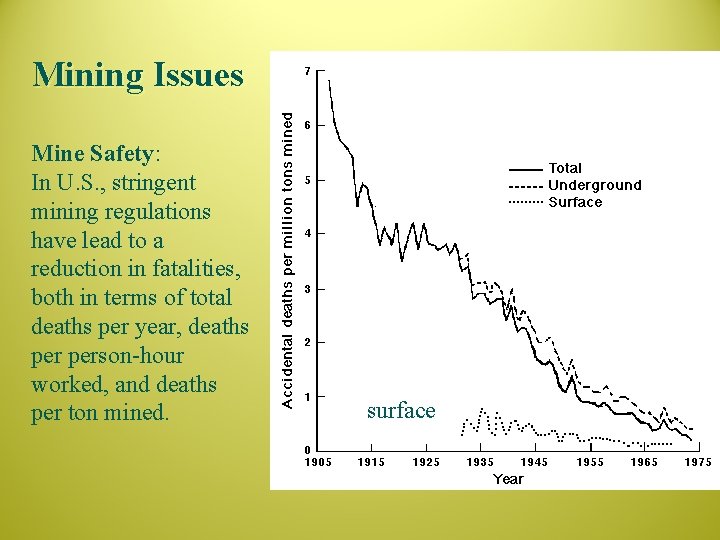 Mining Issues Mine Safety: In U. S. , stringent mining regulations have lead to