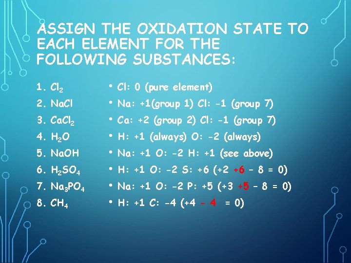 ASSIGN THE OXIDATION STATE TO EACH ELEMENT FOR THE FOLLOWING SUBSTANCES: 1. Cl 2