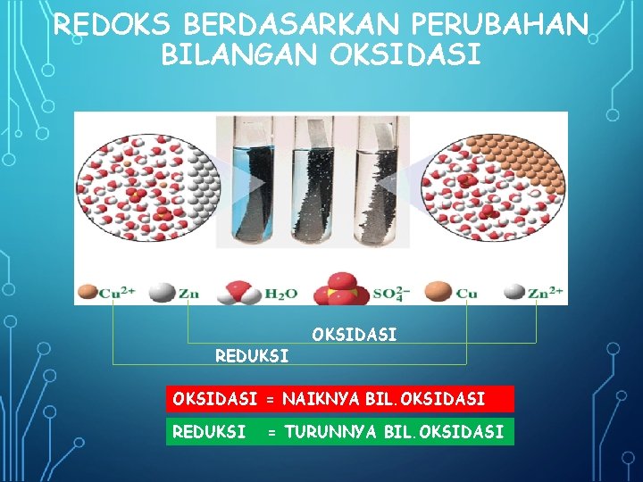 REDOKS BERDASARKAN PERUBAHAN BILANGAN OKSIDASI REDUKSI OKSIDASI = NAIKNYA BIL. OKSIDASI REDUKSI = TURUNNYA