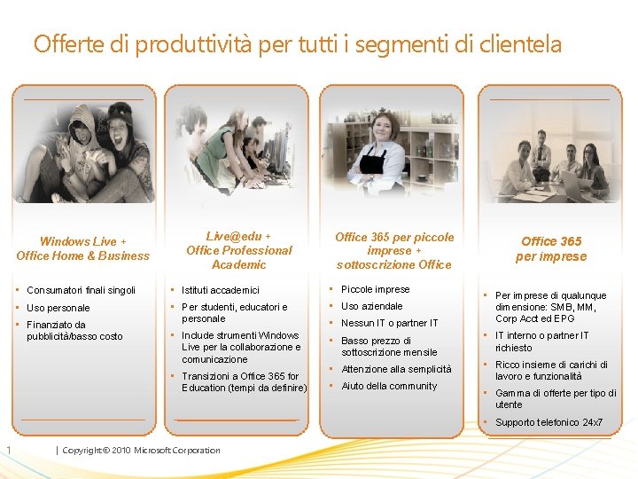 Offerte di produttività per tutti i segmenti di clientela Windows Live + Office Home