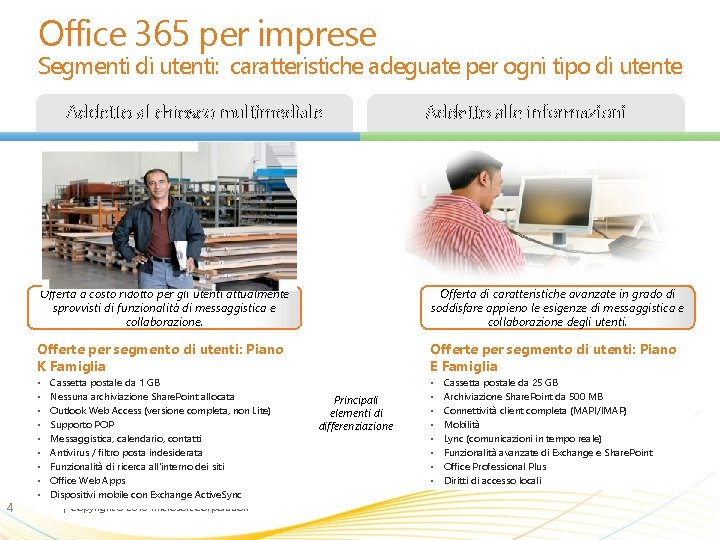 Office 365 per imprese Segmenti di utenti: caratteristiche adeguate per ogni tipo di utente