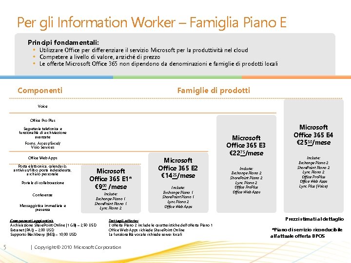 Per gli Information Worker – Famiglia Piano E Principi fondamentali: • Utilizzare Office per