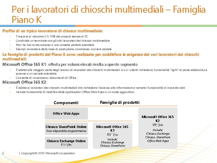Per i lavoratori di chioschi multimediali – Famiglia Piano K Profilo di un tipico