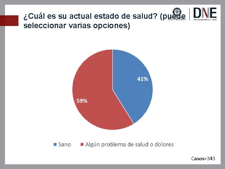 ¿Cuál es su actual estado de salud? (puede seleccionar varias opciones) Casos=343 